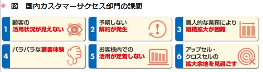 CSCSMedia's tweet photo. 米カスタマーサクセスのトップベンダーGainsight日本法人代表の絹村 悠 氏に、
●米国における勝因
●日本国内カスタマーサクセスの課題
●日本国内での目標
などを聞きました!
https://t.co/30HmiRI1Md
#CS #カスタマーサクセス #CSMEDIA https://t.co/SKAiZuXHN4