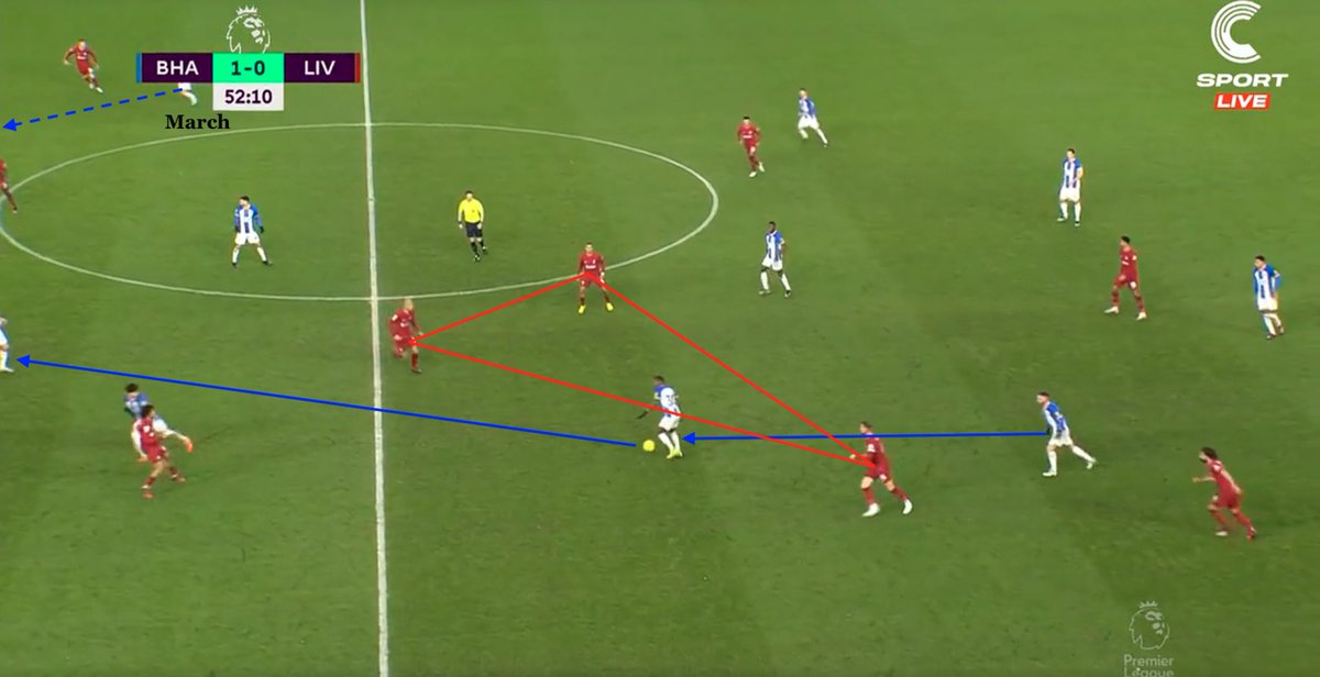 A high defensive line without sufficient pressure on the ball &amp; thus compactness, is suicide. This is the crux of Liverpool’s issues. They no longer have the midfielders who can apply that pressure. Nothing more complex than that. The 2nd Brighton goal was the perfect example.