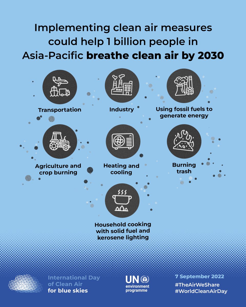 UN Environment Programme Asia Pacific on Twitter "Investing in clean air can deliver multiple