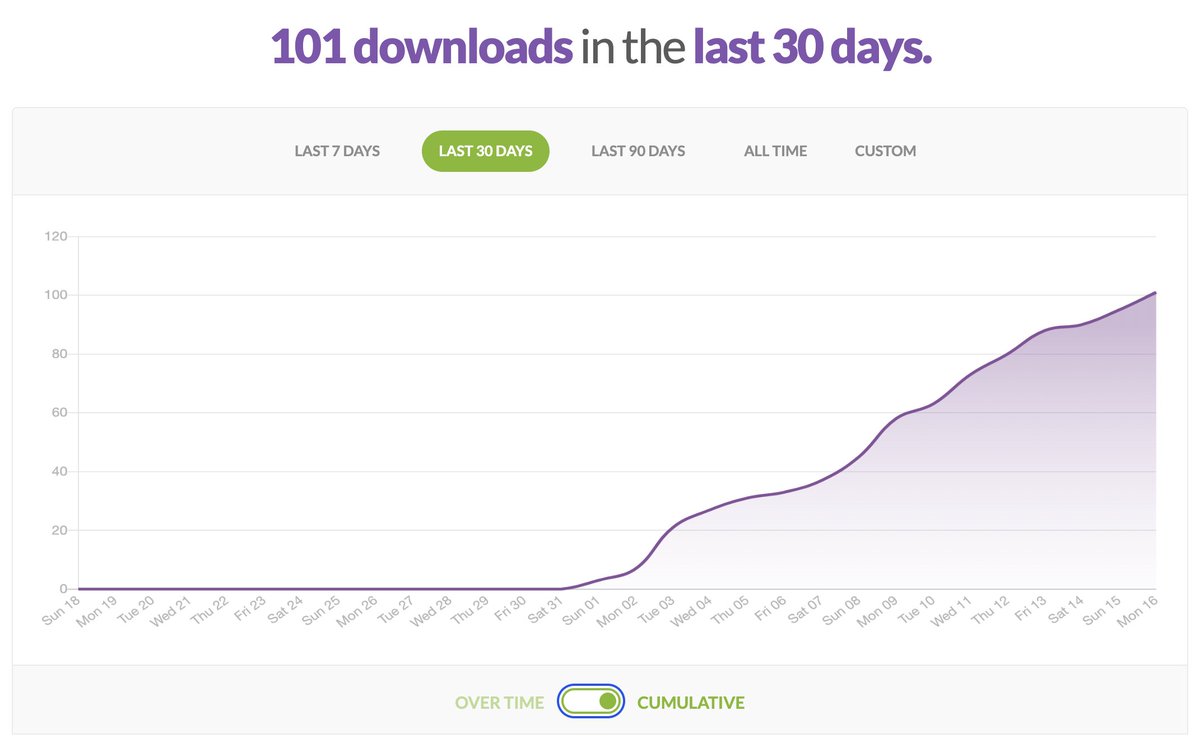 DesignOps_'s tweet image. We&apos;ve made 100 downloads! 🥳

If you&apos;re enjoying the podcast please leave a review on Apple Podcasts so we can reach more listeners 🙏

podcasts.apple.com/gb/podcast/des…