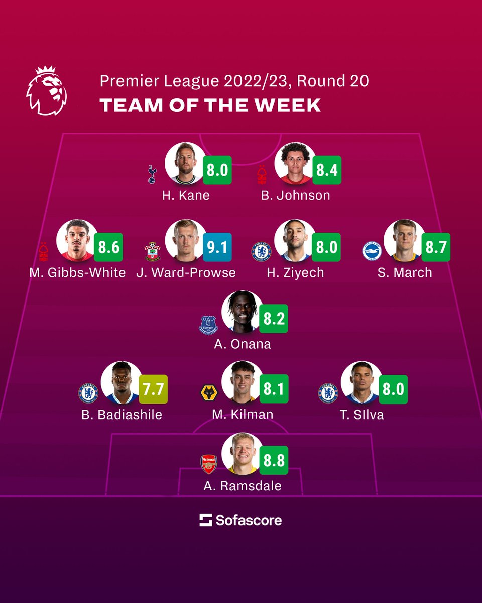 Sofascore's tweet "🏴󠁧󠁢󠁥󠁮󠁧󠁿 Team of the Week Our brand new Premier