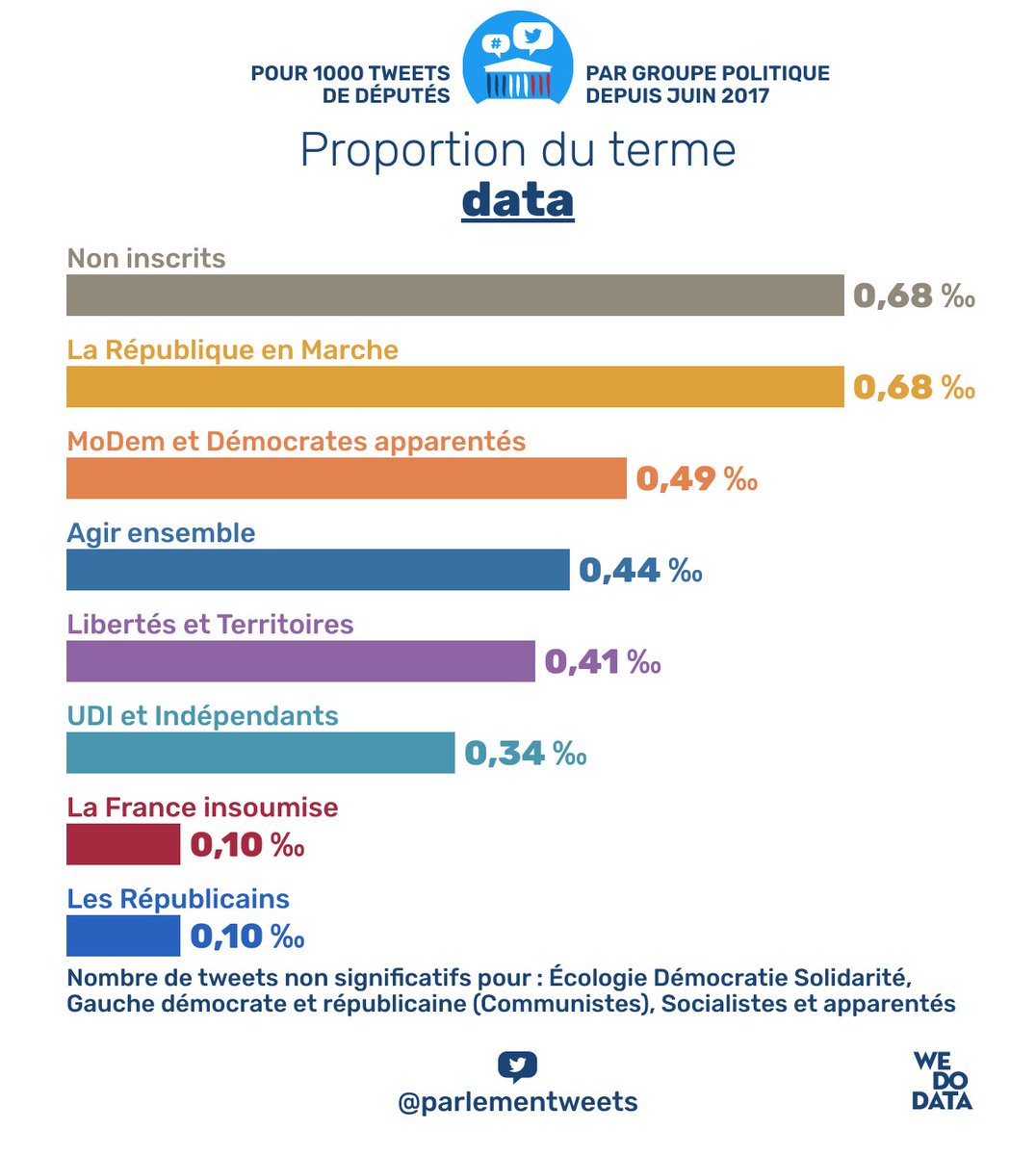 Tweets de députés tweet media
