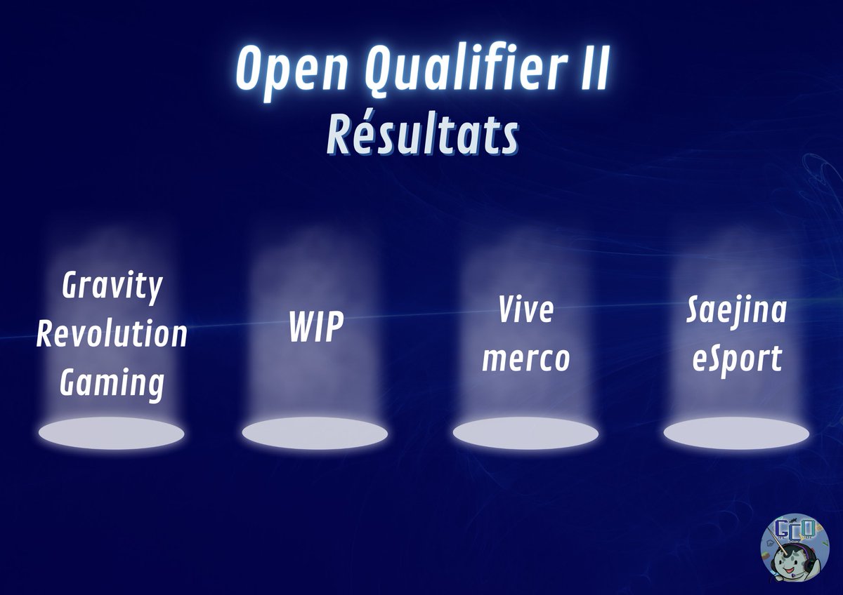 🏆 Teamfight Tactics French Community Cup 🏆

Gravity Revolution Gaming, Vive merco, WIP et <a href="/SaejinaeSport/">Saejina eSport</a> se qualifient pour le Group Stage ! 👏

On se retrouve sur Twitch à partir de lundi (23/01) pour la suite 👀

#FCC #TFT #tournoi #cashprize #esport #cup