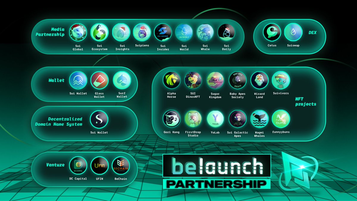 During the development of #BeLaunch on #Sui , we received a lot of support from partners 🚀

We would like to thank all our partners 🚀

We will try to support our partners as much as possible and We also look forward to cooperating with more partners to develop together🙏