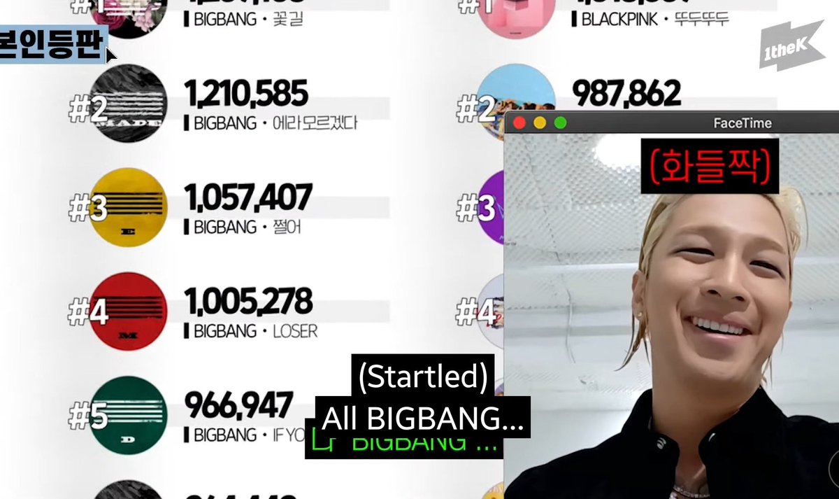 Mazztate2's tweet photo. He's FR like VIPs. We find out about records when they're broken &amp; for Taeyang to not know this list existed just goes to show, they don't make music for these numbers AT ALL!!!!! #BIGBANG #TAEYANG @YG_GlobalVIP @Realtaeyang https://t.co/6qdMaY929W