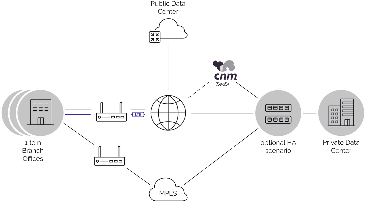 TeldatCorp's tweet photo. Teldat CNM Suite➡️be.Analyzer – Gain a deep understanding of your Cloud-based physical and virtual networks
https://t.co/GhcTQb38Pk

#cybersecurity #SASE #edgecomputing #infosec #edgecomputing #edgerouting #edgenetworking #ZeroTrust https://t.co/dd4D52cRth