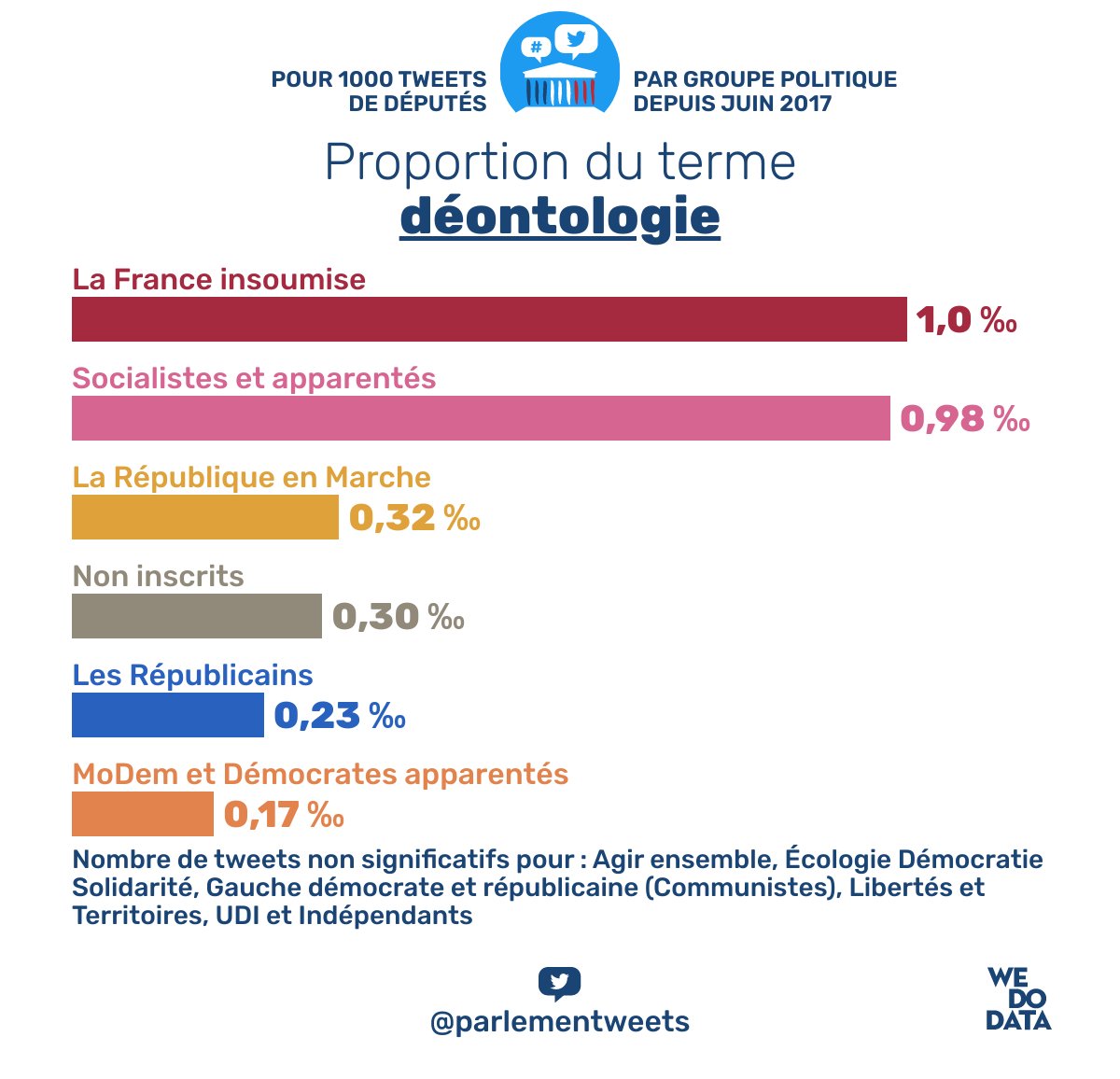 Tweets de députés tweet media