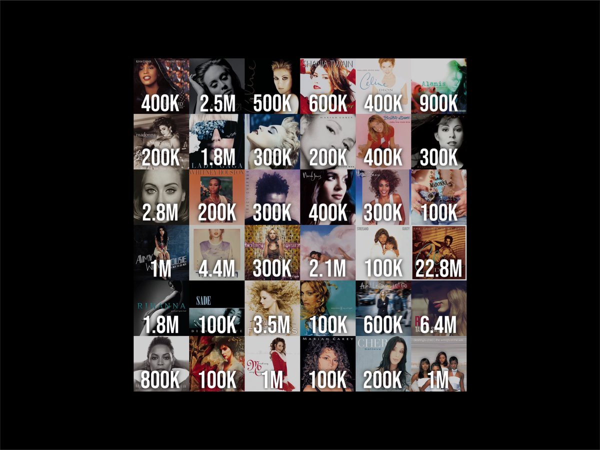 aidan on Twitter "Best selling female albums of all time and their