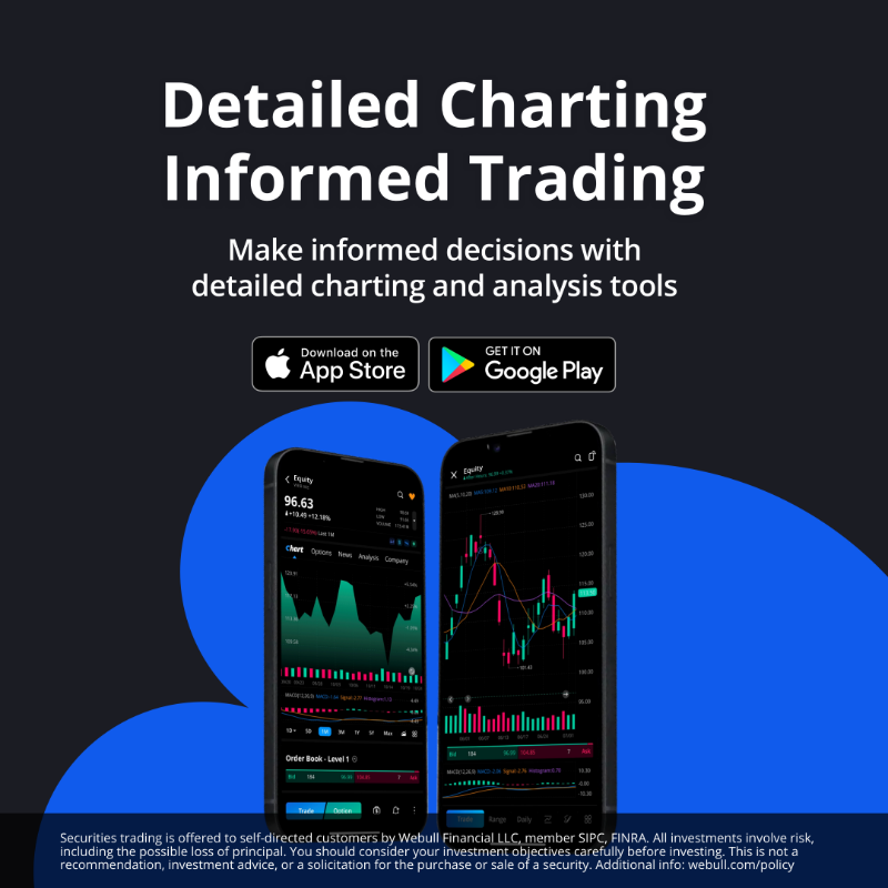 WebullGlobal's tweet photo. Award-winning Charts and Analysis Tools. Explore customizable charting &amp; insightful analysis on Webull. 

Join Webull and get up to 12 free fractional shares!
