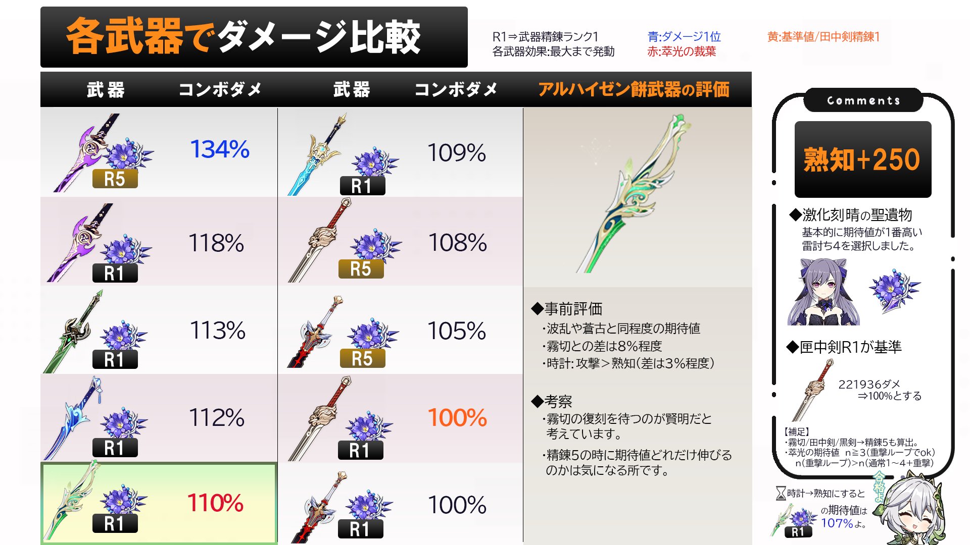 まき on X: 