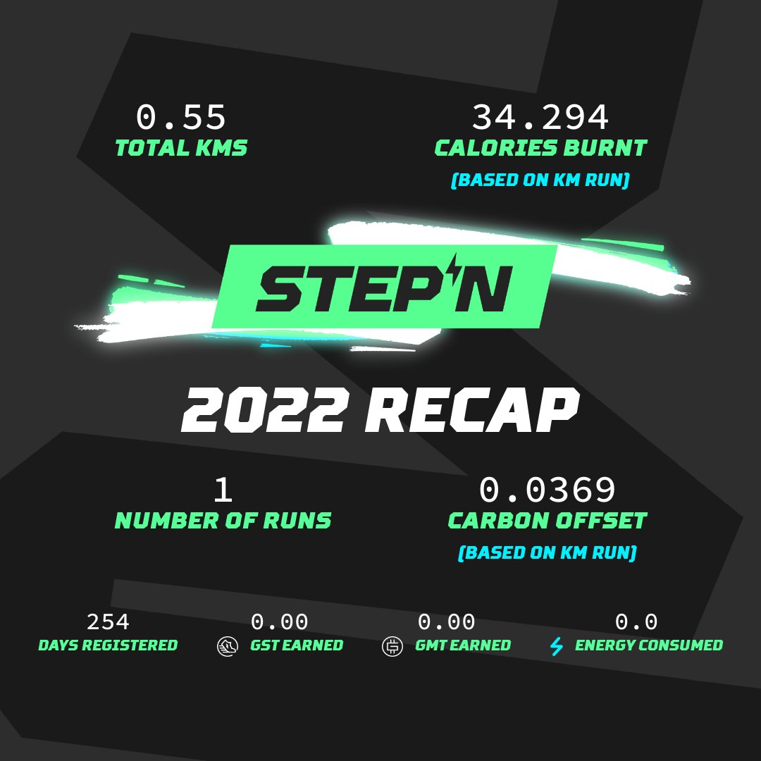 selenexzx's tweet photo. Check out my 2022 #STEPN Fitness Report 📜

It’s been inspiring seeing the progress of so many fellow STEPNers, living their best lives physically 💪

Be sure to check your email for your personal @STEPNOfficial breakdown, and share your story!

#STEPN2022RECAP https://t.co/AkiPFH7YyT