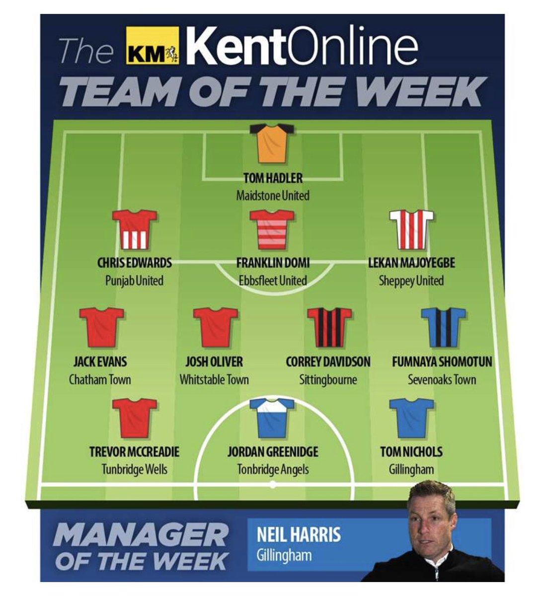 WhitTownFC's tweet photo. Well Done @josholiver2000! Well deserved after those two superb FreeKicks!
Get Voting for him Now!!👇🏼🗳️ https://t.co/XzoeuA5nDa