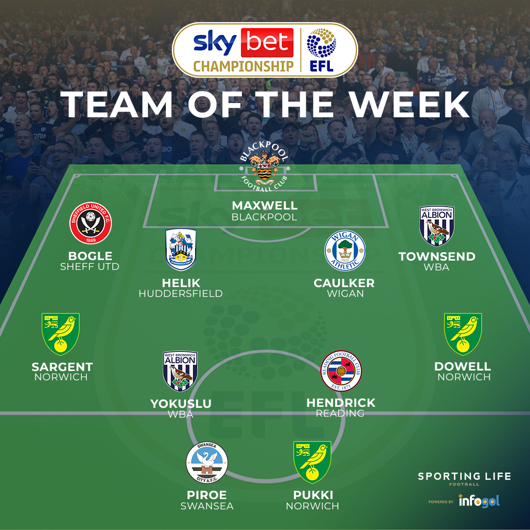 SportingLifeFC's tweet photo. ⭐️⚽️ 𝗡𝗘𝗪: Sky Bet Championship Team of the Week
 
GK: @chrismaxwell01
RB: @Jayden_bogle
CB: @michalhelik
CB: Steven Caulker
LB: @conortownsend93
RM: @joshsargent
CM: @Okayokuslu
CM: @JeffHendrick92
LM: Kieran Dowell
FW: @joelmrpiroe
FW: Teemu Pukki

👏 https://t.co/o5a4k260dS