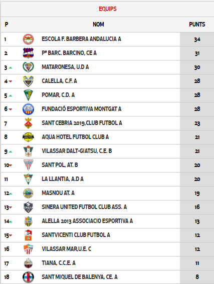 EF BarberaAndalucia tweet media