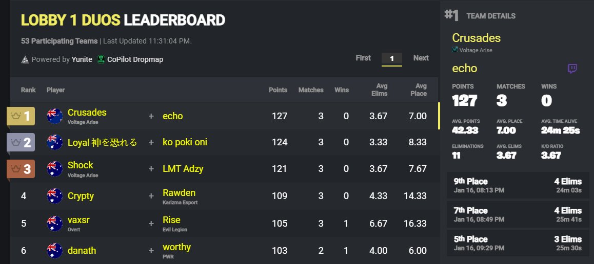 Crusades tweet media