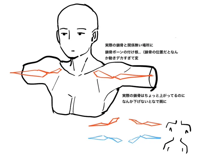 肩の変形、なんかいつもこれが綺麗にいくパターン(VRCht)なんだけど、本当にこれでいいのかな。出来たら鎖骨の場所に合わせたいけど、なんかなで肩になってしまう。 