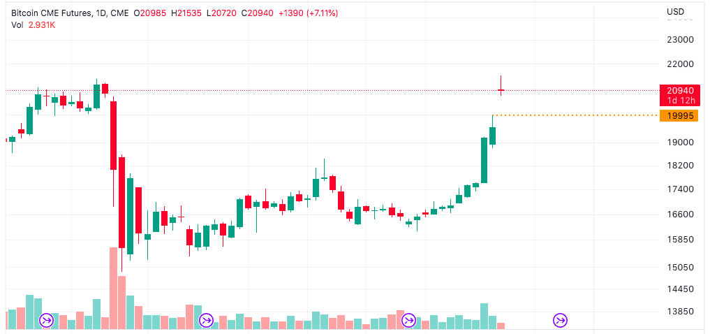 MIL21ON | Crypto Investing & Neurotrading tweet media