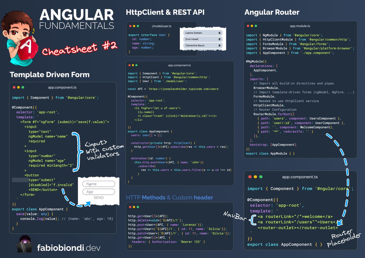 biondifabio's tweet image. #angular #cheatsheet
I am creating  a cheatsheet for my students and here you can find the first two pages : )
• @angular  Fundamentals
• build-in directives
• native events
• template-driven forms
• Server Side communication
• Angular Router