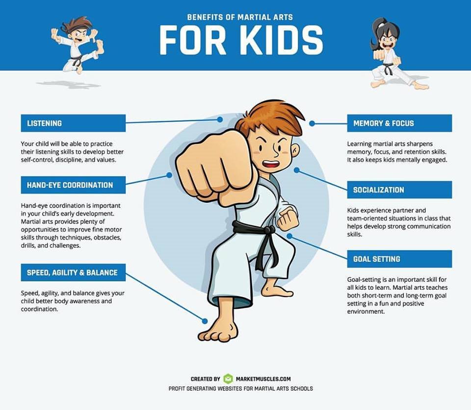 FifeKickboxing's tweet photo. Kids Kickboxing classes in Dunfermline 🥋
Martial Arts classes help develop lots of essential life skills in kids.  
We have age based classes for 7-8 and 9-11 years old.
Book your FREE trial class at our website!
https://t.co/snOWTs1q6z https://t.co/bv9LzmR2vL