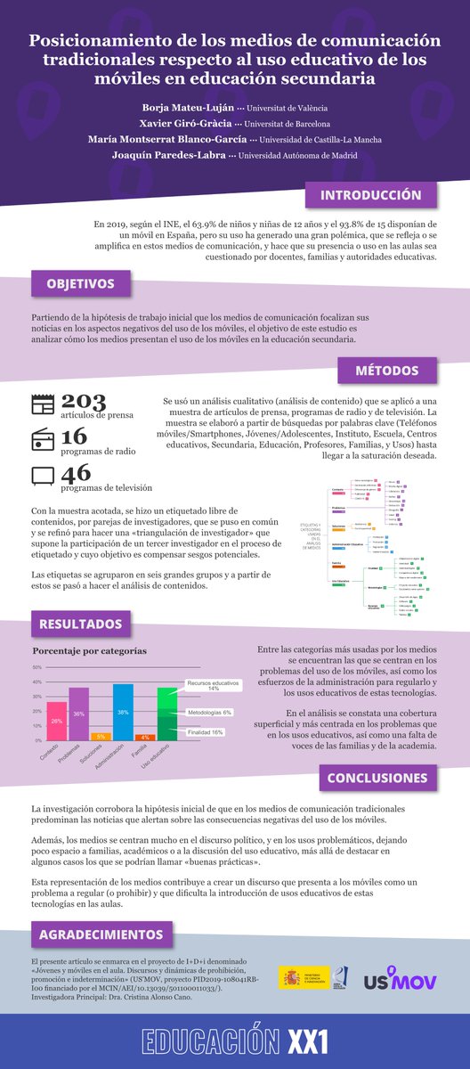 xaviergiro's tweet photo. 🗞️ Nou article del projecte #usmov (https://t.co/TYz36L7wG2) a @EducacionXX1, amb @borjamateulujan @titamontse i @jparedeslabra

Posicionamiento de los medios de comunicación tradicionales respecto al uso educativo de los móviles en educación secundaria · https://t.co/xk9DFhRU6N https://t.co/NHQgzBXdSc