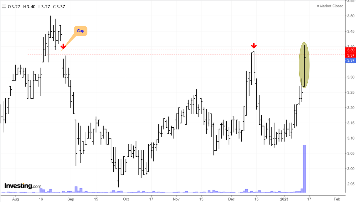 AnastasiosGe's tweet photo. #GReek #StockMarket #stockstowatch rising #volume 1) #EXAE #EXCr #HellenikExchanges https://t.co/oNIINOUeuc