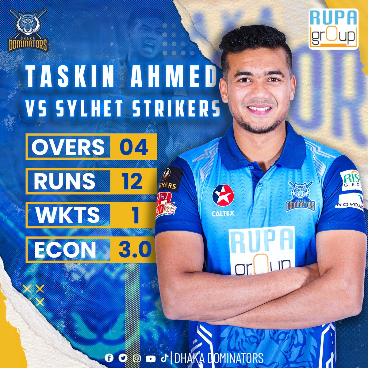 DominatorsDhaka's tweet photo. 5 consecutive yorkers ✅
That's Taskin Ahmed for you 👏
#dhakadominators #bpl2023 #DDvsSS #letsdominate https://t.co/DonJ9amoRJ