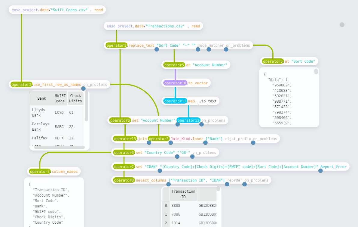 First time trying #preppindata in <a href="/enso_org/">Enso Analytics</a> - 2023 Week 2. A couple of parts are a little harder than I want them to be (so things for us to improve there). 
Thanks for setting these  <a href="/Datajedininja/">Carl Allchin</a> <a href="/JennyMartinDS14/">Jenny Martin</a> &amp; <a href="/TomProwse1/">Tom Prowse</a>