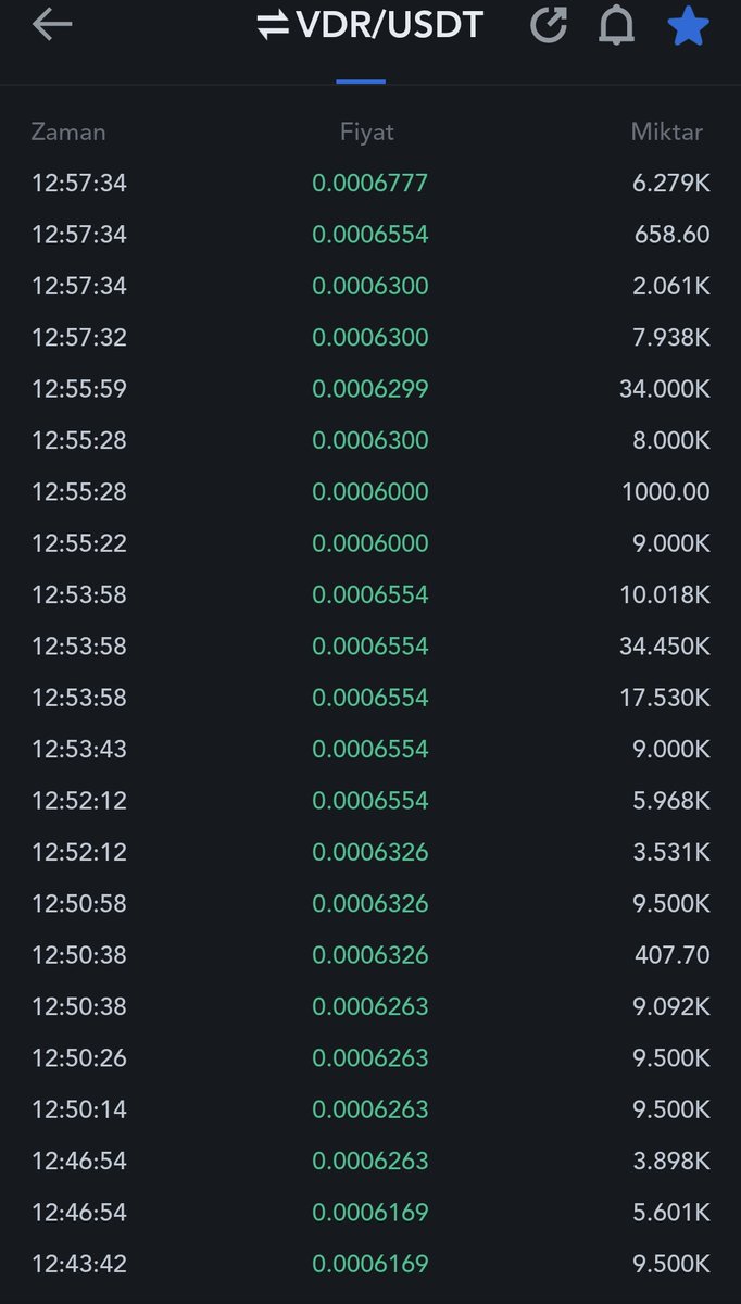 mefisto_ist's tweet image. $VDR seri alımlar peş peşe geldi. Daha hacimli alımlar ile güzel bir yükseliş trendine girmesi işten bile değil.
Big pump is coming 🔜 🚀 🚀 🚀
Buy more 🔥 🔥 🔥
#MEXC #MEXCpump #pumpcoin #pumptoken #1000x #10x #100x #gotothemoon #shill #gem #ceek #StarL #sand #dks #lovely #web3