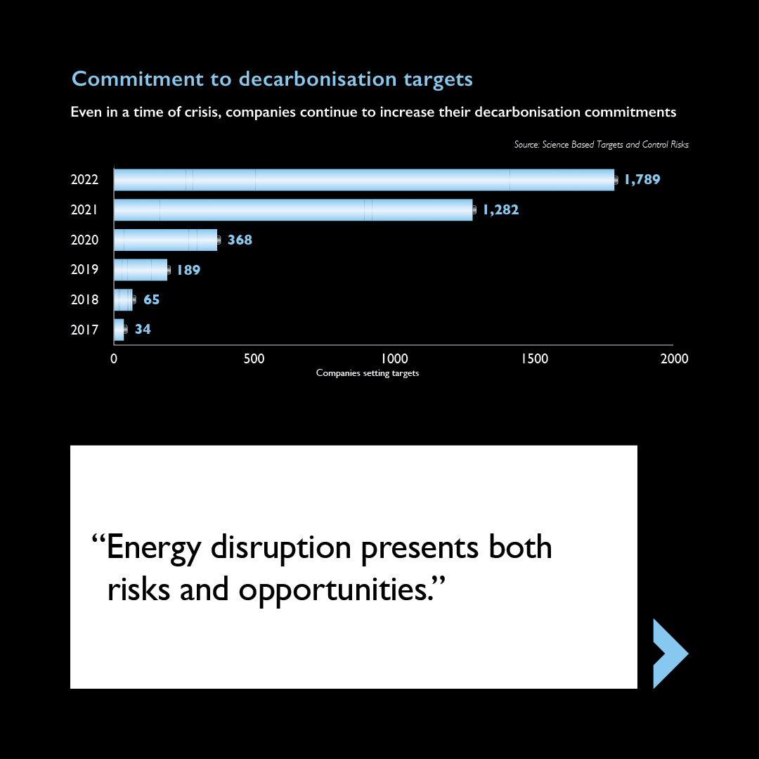 Control_Risks's tweet photo. Companies will need a strategic approach for disruption shaping business operations in 2023 and beyond: the weaponisation of energy; technological advances accelerating  energy transition; and unavoidable decarbonisation targets. 

Read more: https://t.co/20eSiSCgGe

#RiskMap2023 https://t.co/8YWXtytCM3
