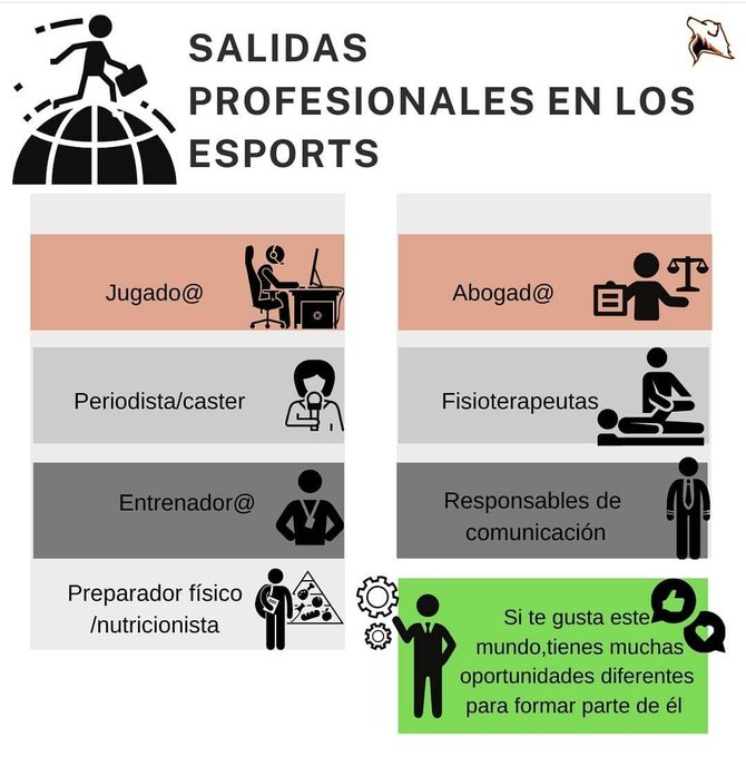 ❓ ¿Es realmente posible dedicarnos a los #eSports laboralmente o es un sueño imposible de cumplir!

😍 ¡Eh, pues opciones sobran! ¡Claro que puedes hacerlo!

 🎮 En la Academy te explicamos algunas de los curros que puedes encontrar gracias a los #eSports.