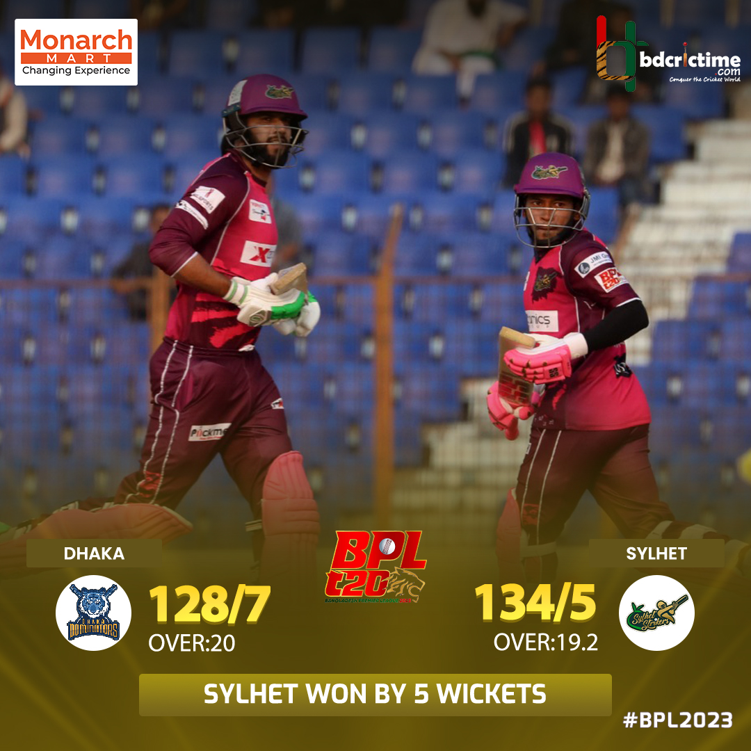 BDCricTime's tweet photo. Fifth straight victories for Sylher Strikers!
Scorecard- https://t.co/7NnBSi8xtx
#BPL2023 #SSvDD https://t.co/SckzSDcRq1