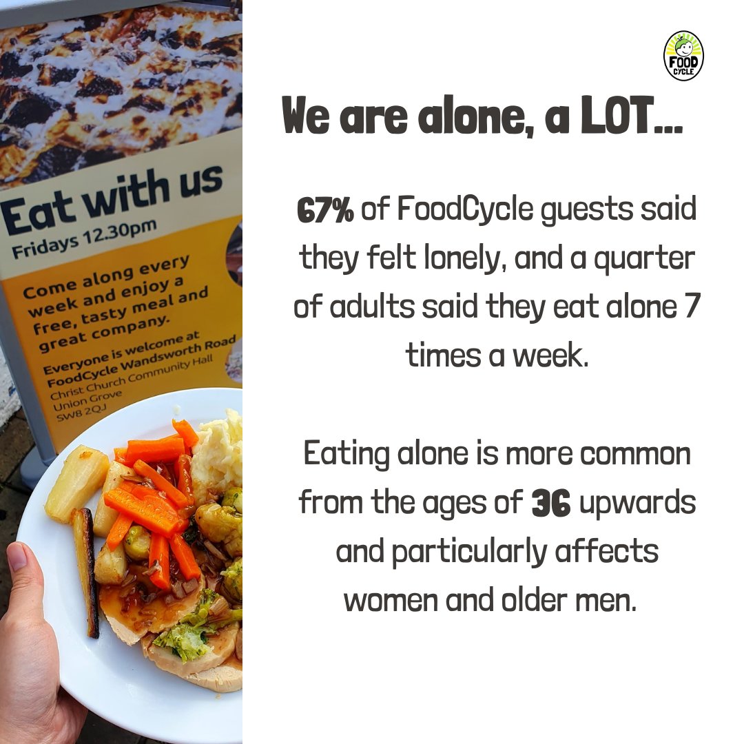 foodcycle's tweet image. One in two believe mental health is benefited by eating together.

🍽 We believe that everybody deserves a place at the table so we conducted a series of surveys to understand the importance of community dining.

#BlueMonday #BrewMonday