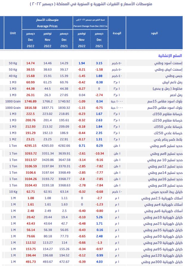 الصورة