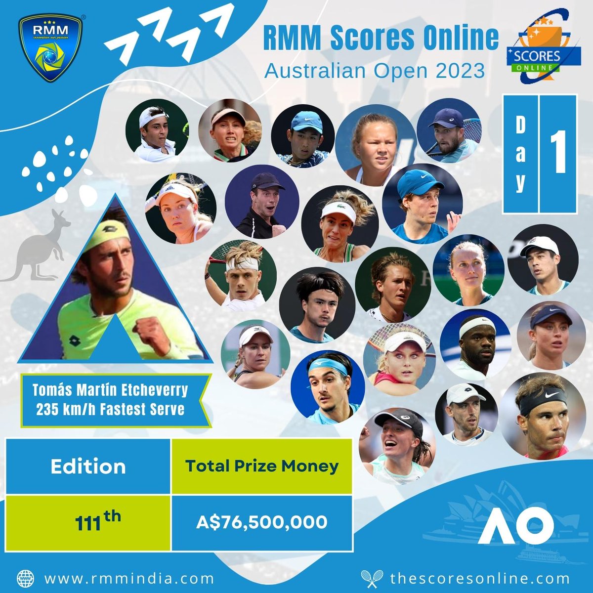 RMMTechnologie3's tweet photo. Day 1
Tomás Martín Etcheverry: 235 km/h Fastest Serve
RMM SOCRES ONLINE : https://t.co/n5q9ABVJLT
Our website: https://t.co/nRKQmMvDn4
Contact Us @ info@rmmindia.com
#RMM_Technologies #rmmindia #RMM #tennis #Sports #ScoresOnline #TennisScores #tennisResult #Roundof128 #PrizeMoney https://t.co/fzrxZPQmvy
