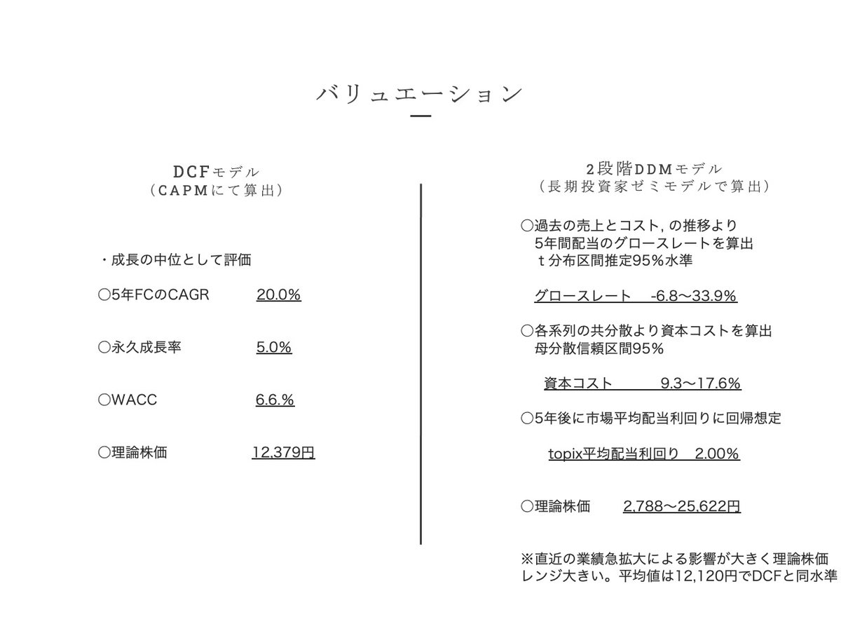 mafidaddy's tweet photo. 人生と投資の会　149回
SHOEI(7839)

ハイエンドのバイク用ヘルメット世界首位
海外売上比率79.4%と高く、中国への進出にも積極的
高単価のスマートヘルメットも話題

◎ビジネスモデル
対象市場定義
ニッチトップ

#理論株価
#SHOEI
#銘柄分析
#柳下裕紀 https://t.co/luoJN6sGUL