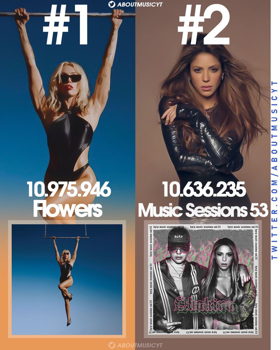 AboutMusicYT's tweet photo. Most streamed songs on Global Spotify (15/01/23): https://t.co/KYiIfXGZiI