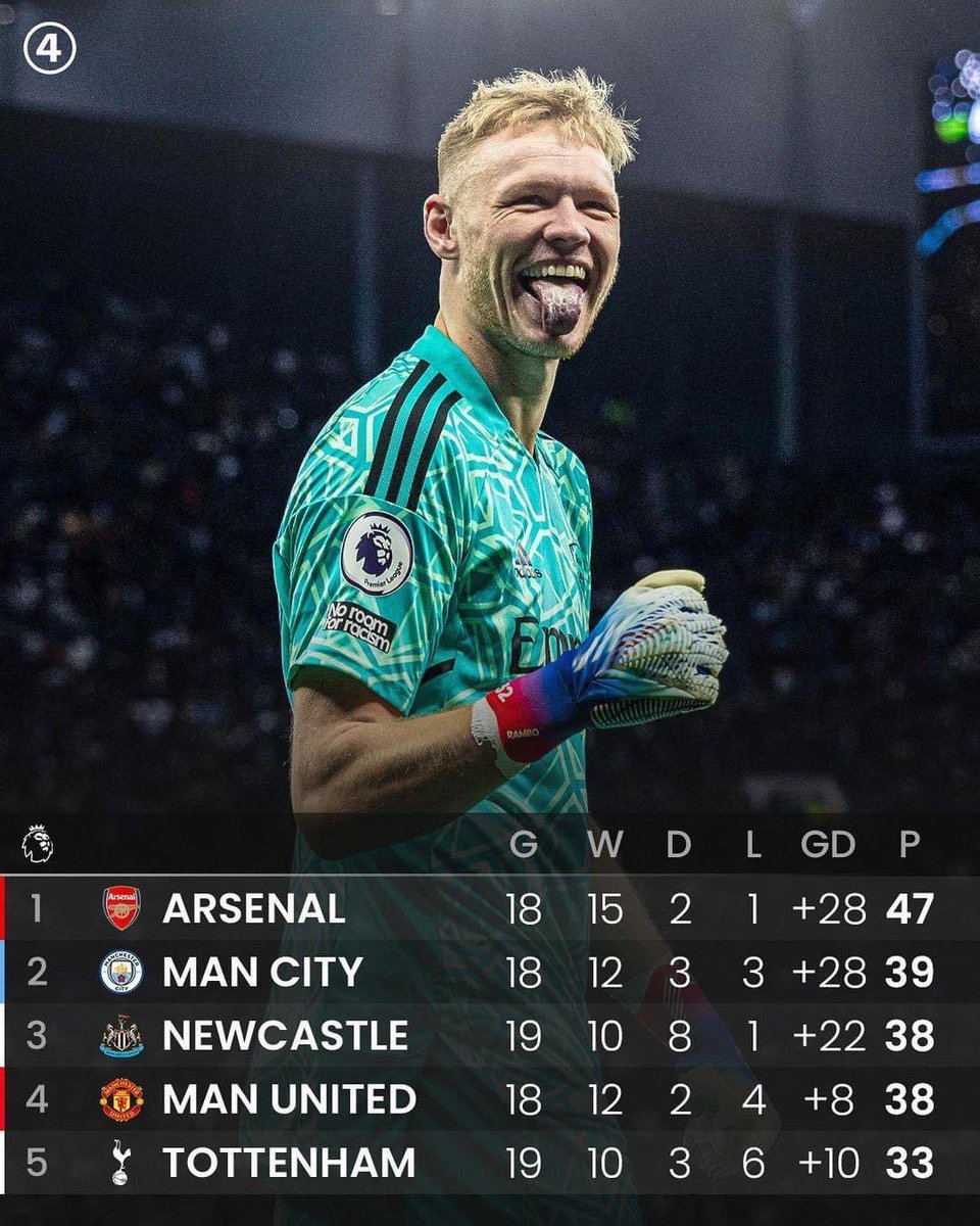 ruthbeckart's tweet photo. Isn’t it lovely ❤️🤍💋💋💋
@Arsenal @AaronRamsdale98 #topoftheleague #arsenal #afc #COYG #TOTARS #8pointsclear https://t.co/VbCD6Yyg4w