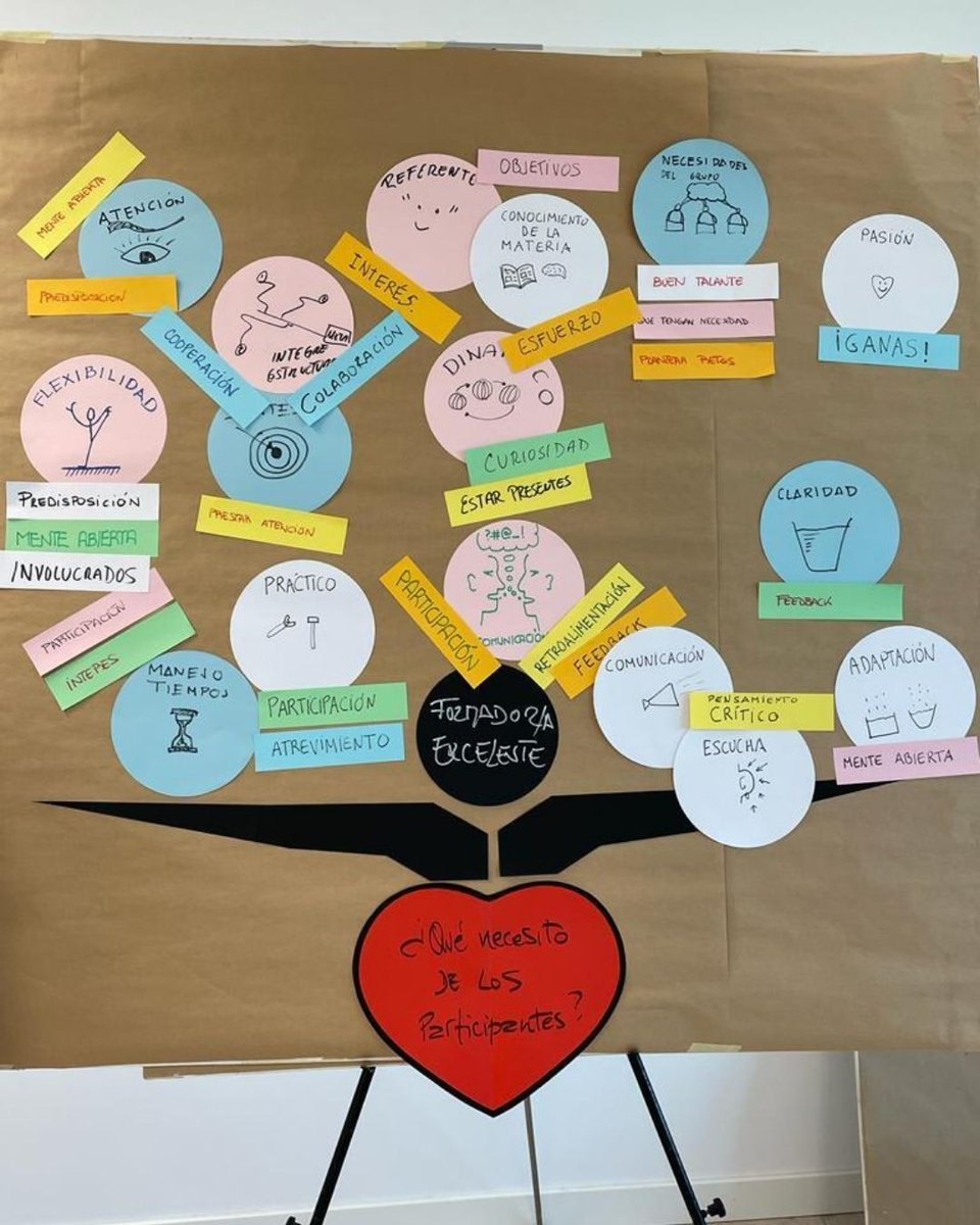 PlandeAccion's tweet photo. Antes de comenzar con el trabajo de formar, hazte una pregunta: ¿Qué necesito obtener de los participantes?
Predisposición
Colaboración
Escucha activa
¿Qué más anotarías en este listado?
.

.
#PlanDeAccion #Aprendizaje #Formación #talleres https://t.co/2fAvz3Vd1c