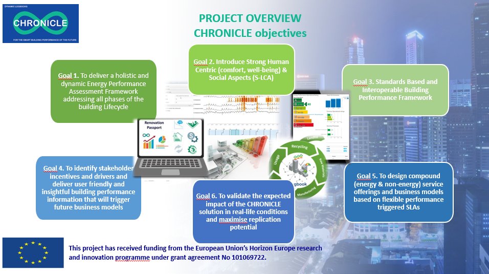 Chronicle Project (@chronicleheu) on Twitter photo ❓CHRONICLE will deliver a holistic and dynamic #Energy #Performance #Assessment #Framework addressing all phases of the #building lifecycle. 🏙
We will introduce strong #human centric (comfort, well-being) and #social aspects.
👇Read more: bit.ly/3QMcZnV ❓CHRONICLE will deliver a holistic and dynamic #Energy #Performance #Assessment #Framework addressing all phases of the #building lifecycle. 🏙
We will introduce strong #human centric (comfort, well-being) and #social aspects.
👇Read more: bit.ly/3QMcZnV