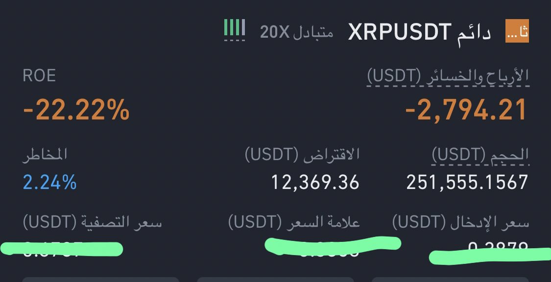 FAA_SPX's tweet photo. فتحت صفقه شورت علي #XRP 
بقيمة 250 الف دولار #XRPUSDT 

#الريبل #بتكوين #البتكوين #BTC https://t.co/Z9Hvwrwxa0