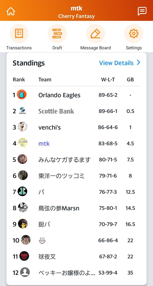 mtkfantasy's tweet photo. #LSCFantasy
ビールとイングラムが怪我続きながら貯金50。POは安泰かな。
#KKFantasy
開幕から1位キープし続けてるが、POは4位以上で差は大きくない。加えてKD離脱。少し危うい。
#cherryfantasy
12チーム中8位までPOだから安泰だけど、優勝するにはマクシー、ウィギンスの離脱前の力が必要。 https://t.co/PLDoWxlio8