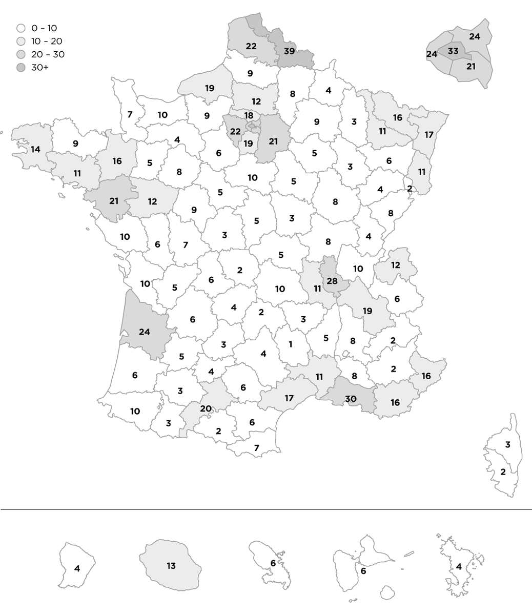 🗺📊📈 Si la France comptait 1000 habitants, combien vivraient dans chaque département ?

Nord : 39
Paris : 33
Bouches-du-Rhône : 30
...
Hautes-Alpes : 2
Creuse : 2
Lozère : 1