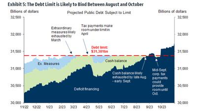 Will the debt ceiling Kabuki theater be a volatility catalyst this year?