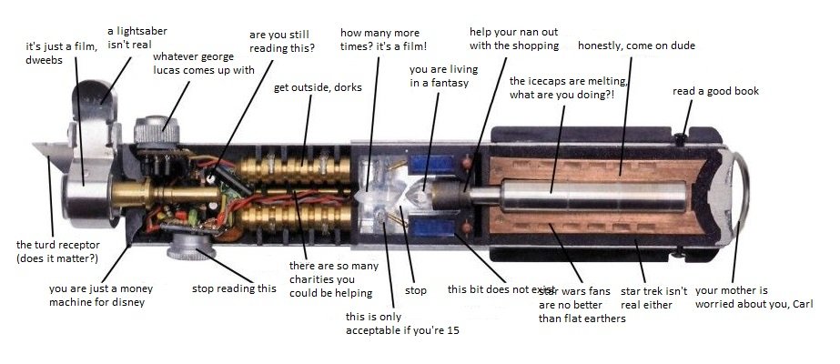 Wow, I can't believe this is how a lightsaber works?!