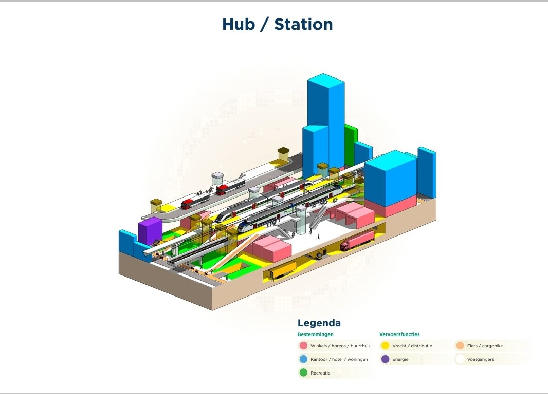 Stichtingfrom's tweet photo. Hoe gaat de toekomstige hub eruit zien als treinen en overig OV ook goederen meenemen en met kleine (e)voertuigen verder de stad ik kunnen rijden. Deze vraag zou ik verder uitgewerkt zien worden. #OV #distributie #hub #architectuur #ruimtelijkeordening https://t.co/oyv8mRUrQa