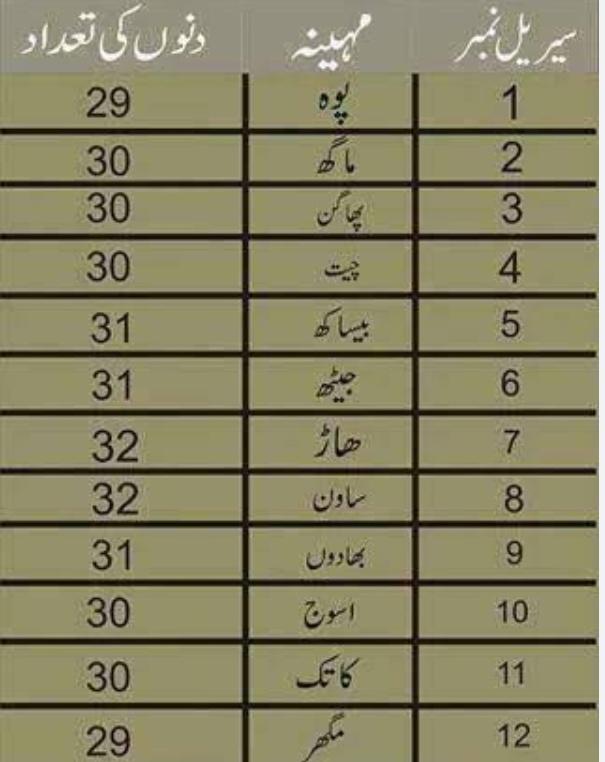 kissan_pakistan's tweet photo. کونسا مہینہ ہے آجکل، دیسی مہینوں بارے جو جانتے ہیں بتاییے گا 👇 https://t.co/XhOnrfbplI