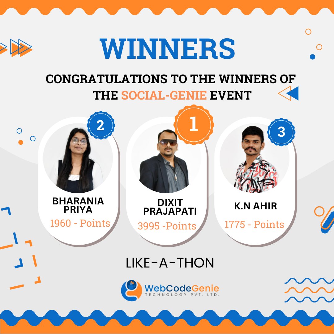 dixitprajapatir's tweet image. The Social-Genie Event at @WebCode_Genie.
#WebCodeGenie #Winners 🏆🏆