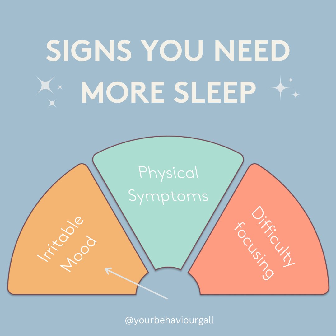 behaviourgal's tweet photo. Have you been here before too? 🙋🏼‍♀️⁠
⁠
I know when I have a poor sleep or a few poor sleeps in a row you bet these symptoms surface. 😅⁠
⁠
On days where you notice these signs I suggest: ⁠
⁠
1. Be kind to yourself. 
2. Ask for help.
3. Get back to the basics. 
⁠
#YBGSleep https://t.co/oGMLaBzKiR