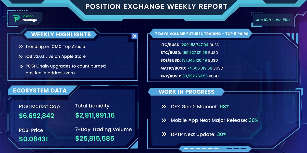#PositionExchange Weekly Report Jan 10th - Jan 15th
#PositionExchange #cryptocurrency #POSIReport