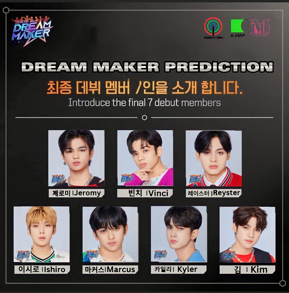 DMpredictions's tweet photo. REVEALING OUR FINAL PREDICTION💜🧡

DMpredictions official and final Line up of Dream Chasers that will debut 💫
1 Vinci 
2 Jeromy 
3 Reyster 
4 Marcus
5 Kyler 
6 Ishiro
7 Kim

#DreamMaker https://t.co/5MpfvWlO8H